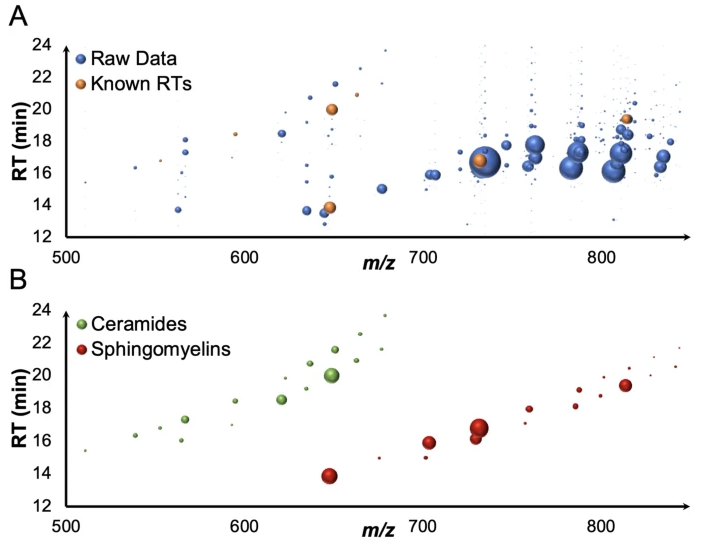 Mass Spectrometry
